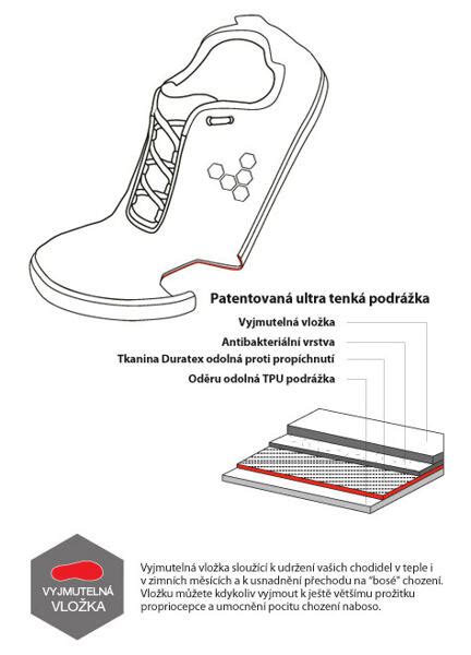 Ultratenká a ohybná podrážka barefoot topánok