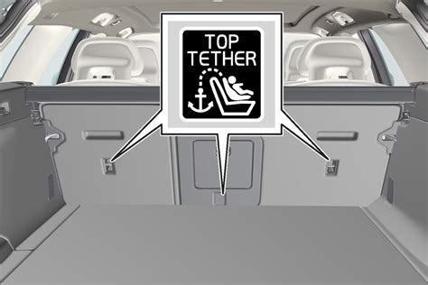 Ilustrácia pripojenia TopTether pásu