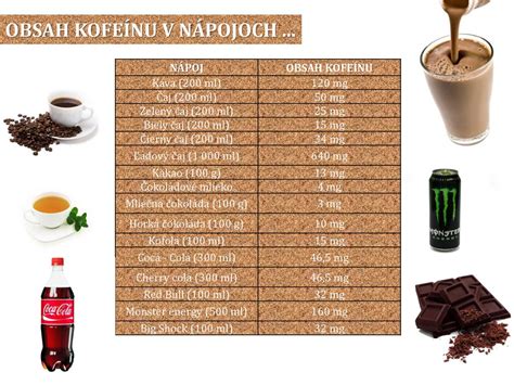Tabuľka porovnávajúca obsah kofeínu v rôznych nápojoch a potravinách