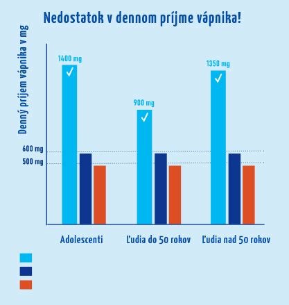 Porovnanie obsahu vápnika v rôznych mliečnych nápojoch