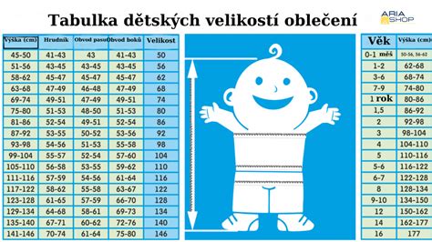 Tabuľka veľkostí detských body