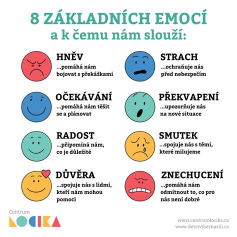 Znázornenie detských emócií a signálov strachu
