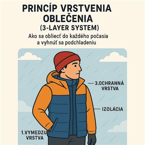 schéma vrstvenia oblečenia v zime
