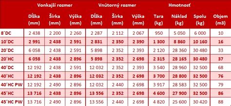 Štandardné rozmery detských postieľok
