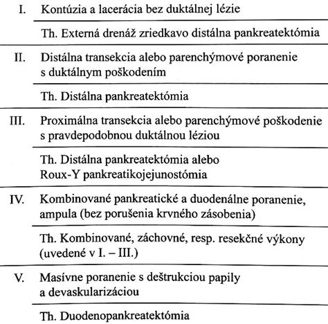 Schematické znázornenie pankreasu v brušnej dutine