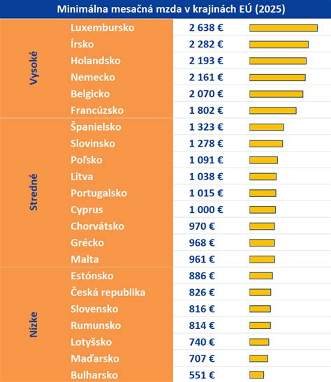 Tabuľka porovnania rodinných dávok v krajinách EÚ