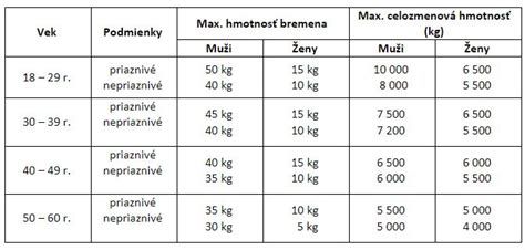 Tabuľka s odporúčanou veľkosťou a hmotnosťou boxovacieho vreca podľa výšky a váhy