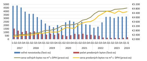 Graf porovnávajúci vývoj dieťaťa v 6 mesiacoch