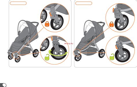 Ilustrácia skladania a rozkladania kočíka Britax B-Motion
