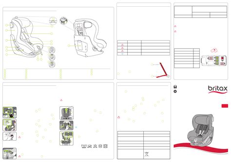 Schéma polohovania autosedačky Britax Römer King II