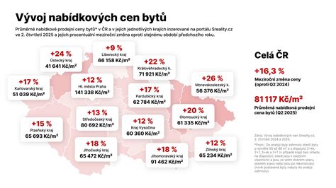 Infografika porovnávajúca ceny a služby súkromných jaslí