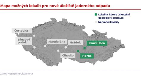 Mapa rodinných vzťahov a možných scenárov