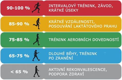 Športovec pri behu v prírode