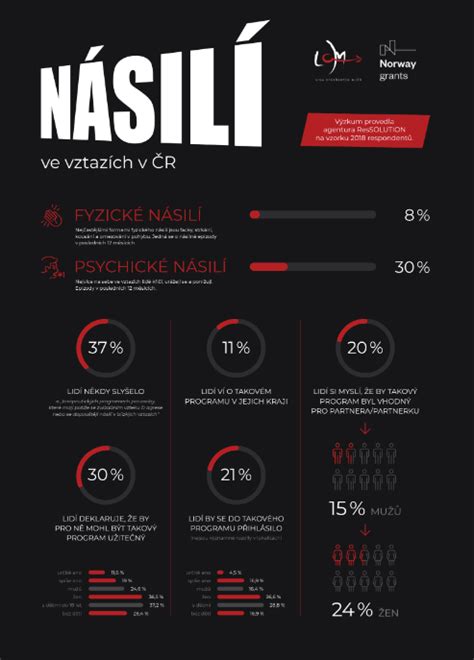 Infografika porovnávajúca materiály cumlíkov