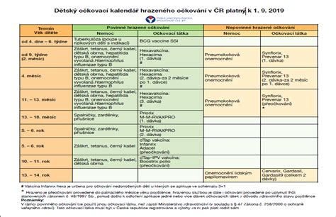 Kalendár povinného očkovania detí na Slovensku