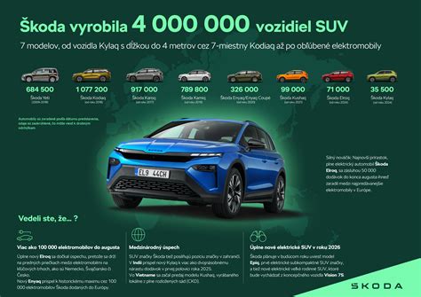 Infografika porovnávajúca vlastnosti rôznych modelov cestovných postieľok