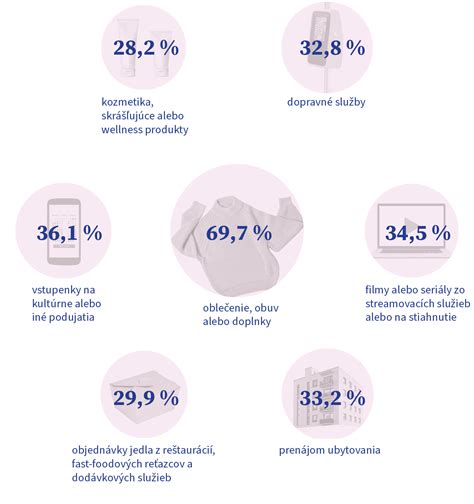 Koláž obrázkov znázorňujúcich dojčenie na verejnosti a v súkromí