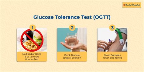 Schéma vykonávania orálneho glukózo-tolerančného testu (OGTT)