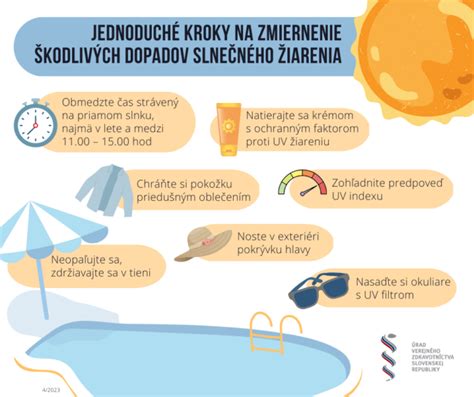 Ilustrácia ochrany pokožky pred slnkom