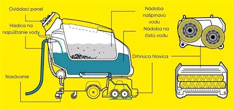 Infografika o správnom čistení ohrievačky fliaš