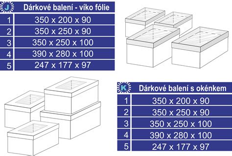Rozmery krabice s bábikou