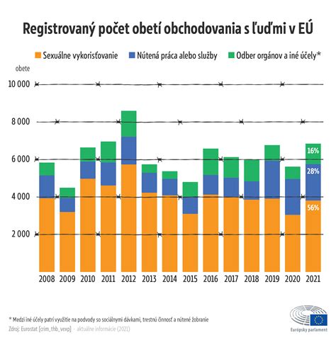 Infografika zobrazujúca rôzne perspektívy dospievajúcich