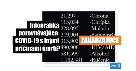 Infografika porovnávajúca nákazlivosť osýpok, COVID-19 a prechladnutia
