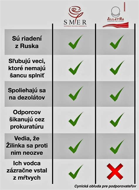 Porovnanie zloženia produktov a diét