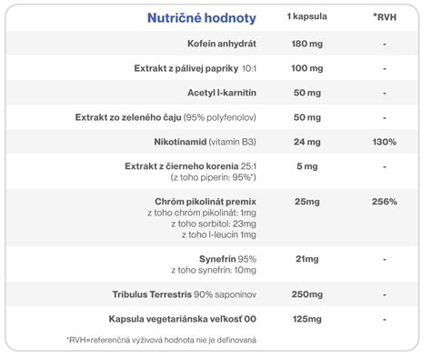 Tabuľka nutričných hodnôt polievok