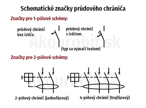 Schéma skríženého pohybu pri štvornožkovaní