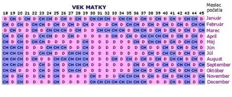 Grafické znázornenie čínskeho kalendára počatia