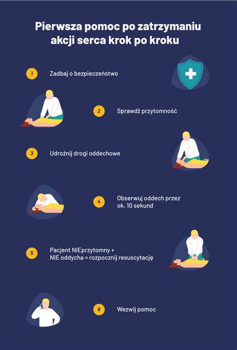 Infografika o priebehu rekonvalescencie po kyretáži