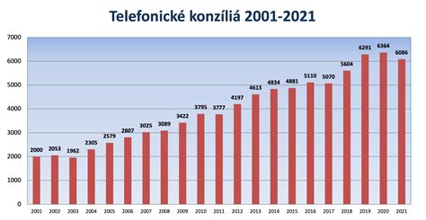Kontaktné údaje na Národné toxikologické informačné centrum