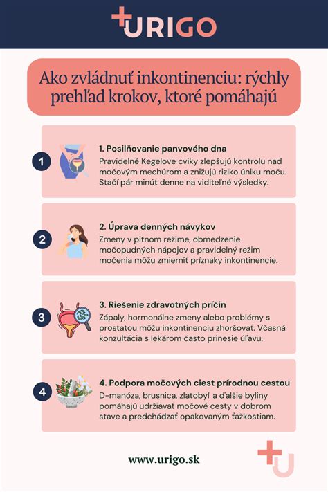 Infografika znázorňujúca kroky pri riešení odmietania školy