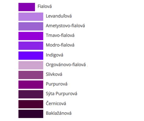 Schéma zobrazujúca farebné odtiene sopľov a ich možný význam