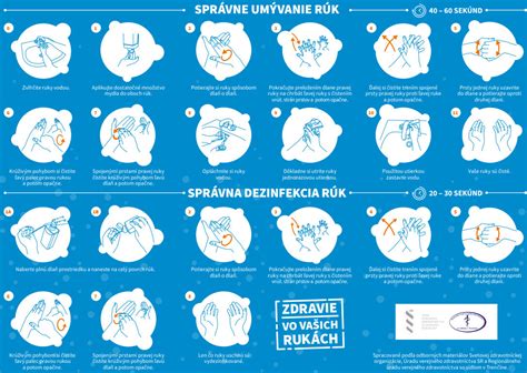 Infografika znázorňujúca správny postup umývania očí