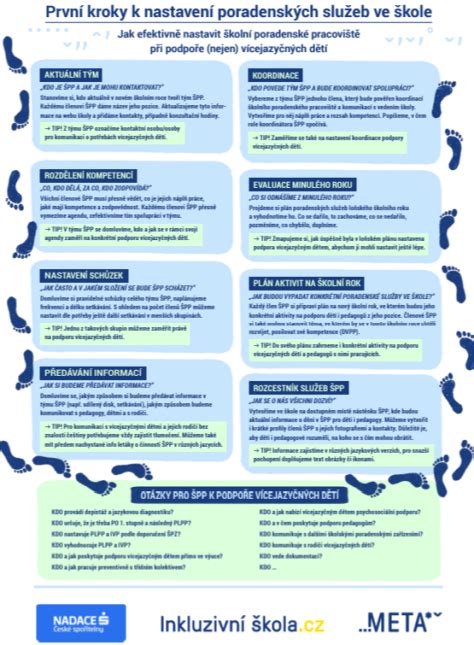 Infografika: Kroky k domácemu vzdelávaniu