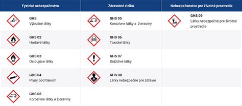 Infografika s porovnaním bežných a nebezpečných látok, ktoré môže dieťa zjesť