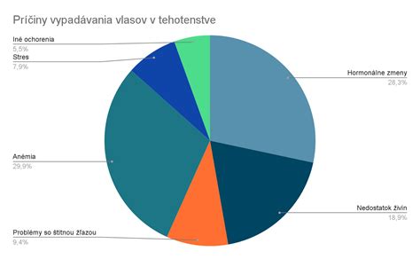 Graf s odporúčaným denným príjmom vlákniny