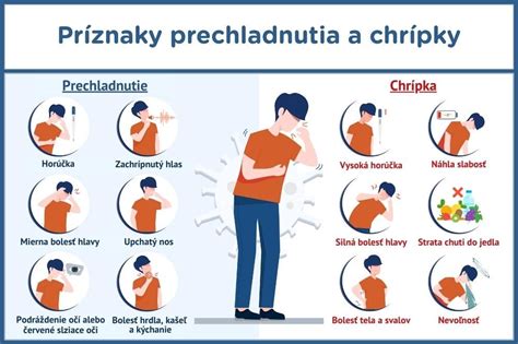 Infografika: Rozdiel medzi suchým a vlhkým kašľom