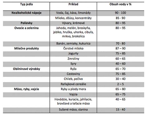 Športovec pri pitnom režime