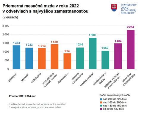 Štatistika o problémoch s dojčením v pôrodniciach