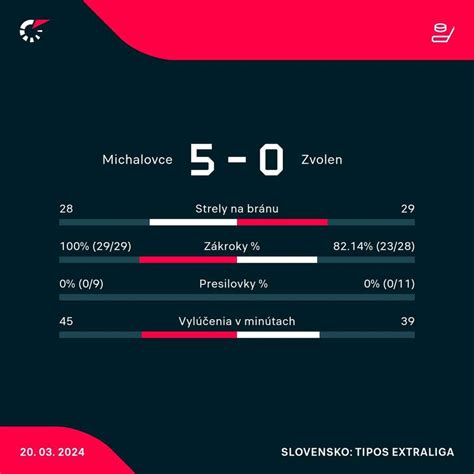 Štatistika prvého kontaktu s drogami