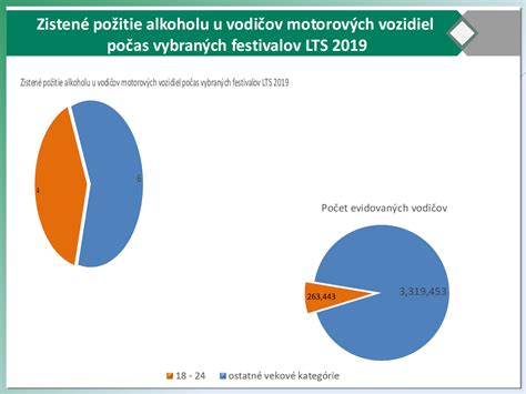 Štatistiky o konzumácii alkoholu u mladistvých