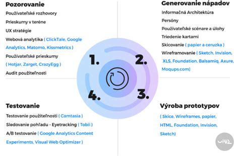 Infografika zobrazujúca metódy indukcie pôrodu