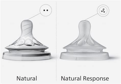 Schéma fungovania cumlíka Natural Response