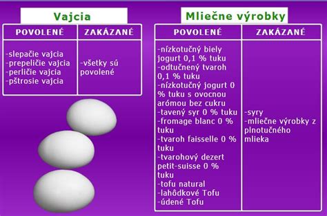 Obrázok znázorňujúci povolené potraviny počas diéty pri črevnej viróze