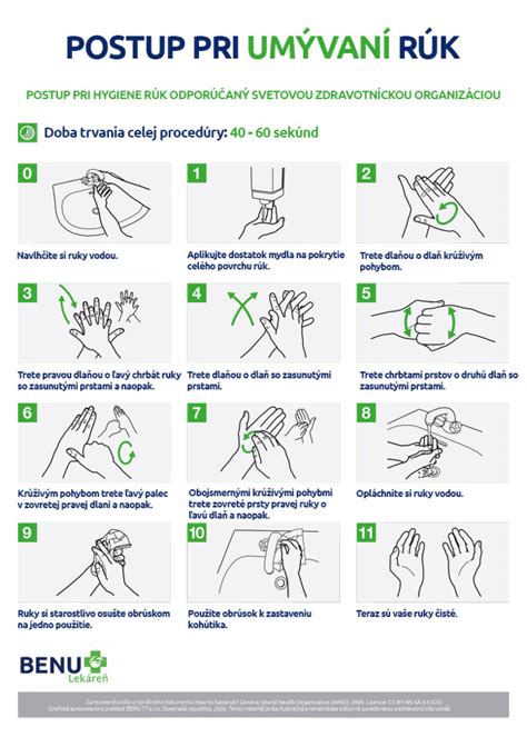 Infografika o správnom umývaní rúk ako prevencii