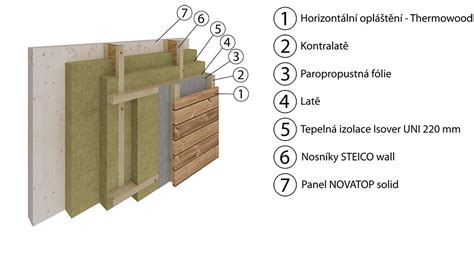 Materiálové zloženie silikónového cumlíka
