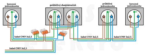 Schéma správneho prisatia na prsník